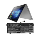 Cameron Sino Cs Lvy723Nb 6000Ma Battery For Lenovo Laptop