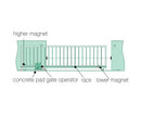 1200KG Automatic Sliding Gate Opener 6M with Remotes