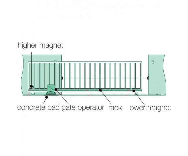 4-Rail Automatic Sliding Gate Opener - 1800kg with 2 Remote Controls