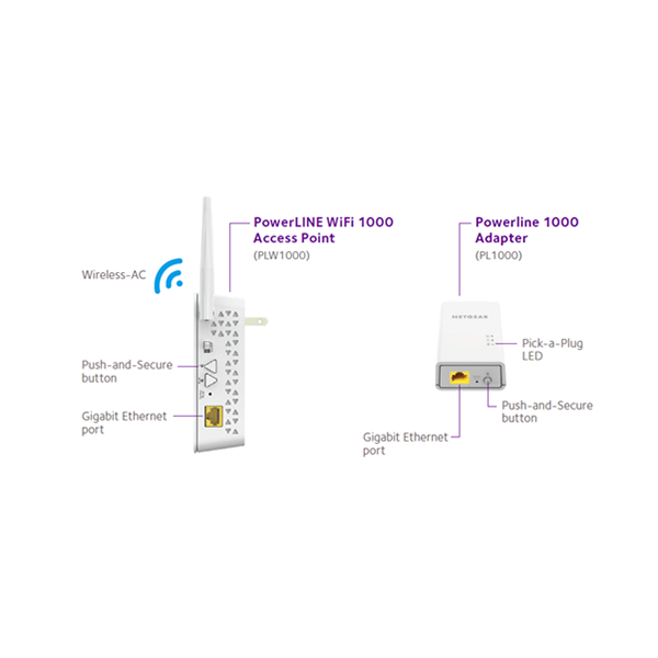 Netgear Plw1000 Powerline Wifi 1000 Bundle